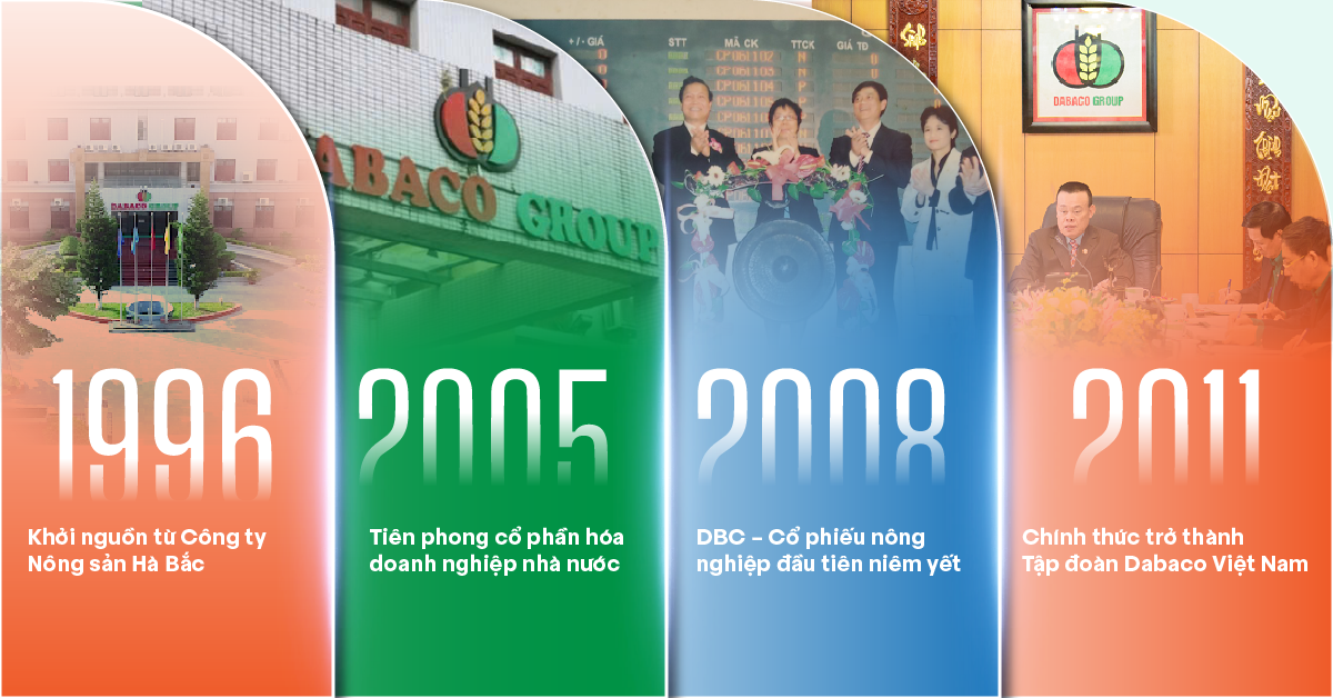 DABACO GROUP - HÀNH TRÌNH 30 NĂM VÀ NHỮNG DẤU MỐC ĐÁNG NHỚ