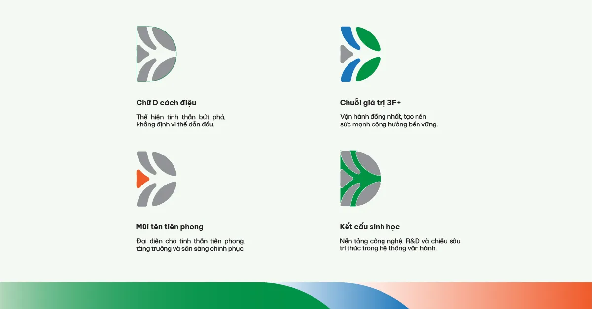 Biểu tượng nhận diện mới của DABACO GROUP