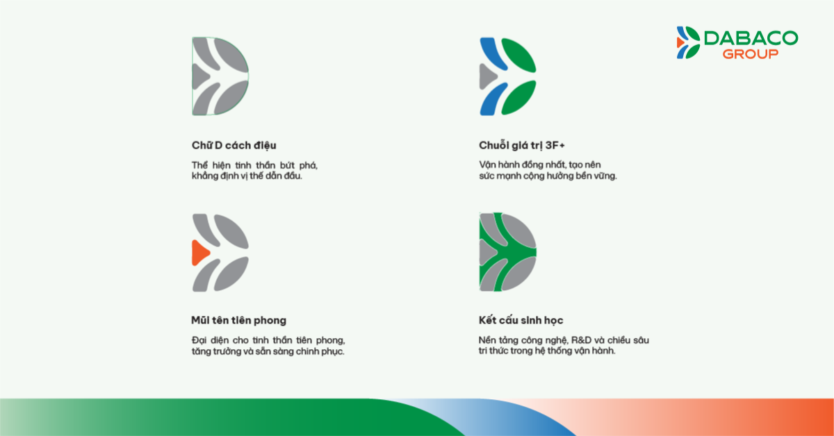 Giải mã ý nghĩa logo DABACO GROUP