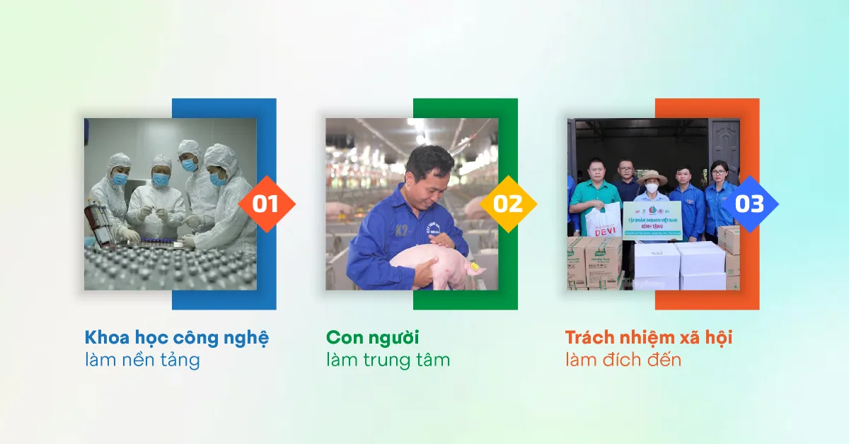 Mục tiêu _3 lợi ích_ DABACO Group